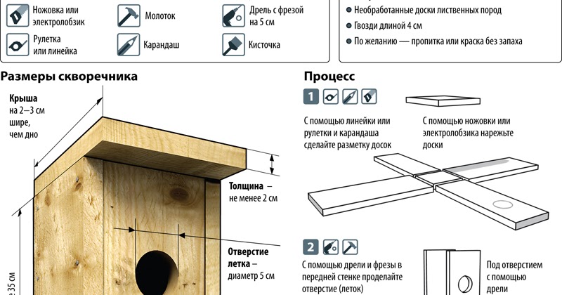 Скворечник своими руками чертежи и размеры из дерева из доски