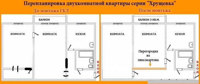 Комнаты Смежные Под Реновацию Купить В Москве