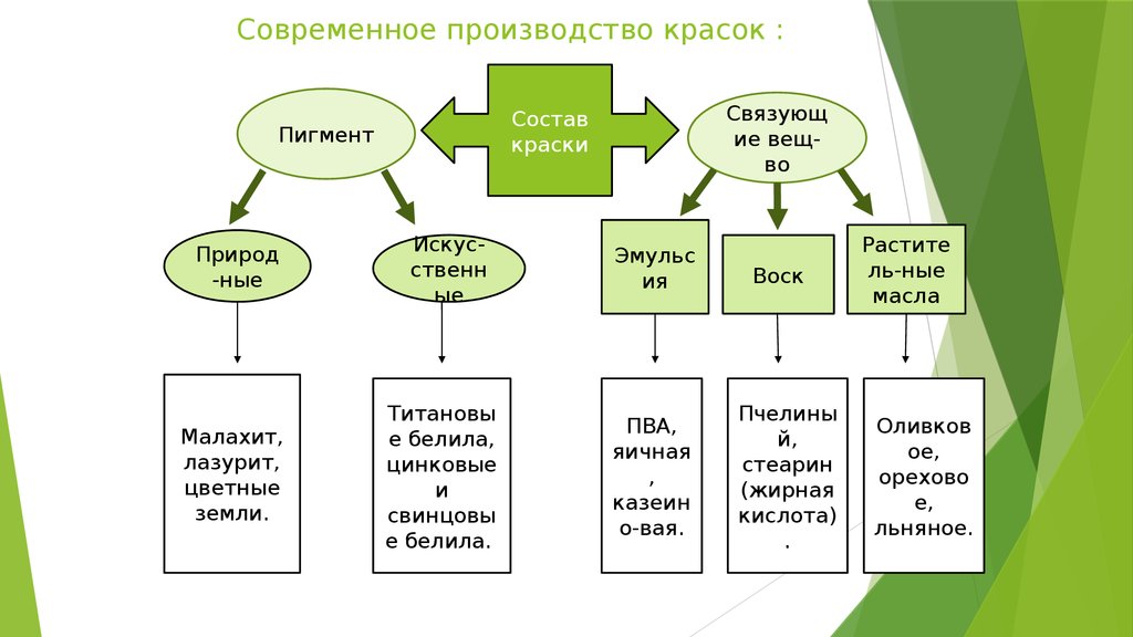 Проект состав красок