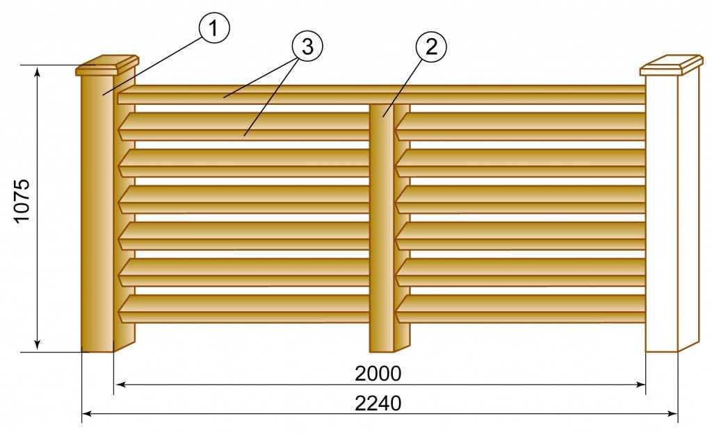 Деревянное ограждение чертеж