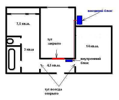 Схема установки кондиционера в 3 комнатной квартире