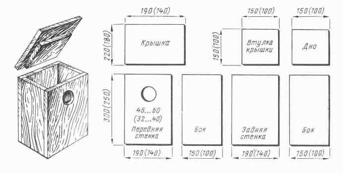 Проект по технологии 7 класс скворечник из фанеры