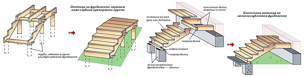 Крыльцо для частного дома из дерева с навесом своими руками фото и схема размер ступенек