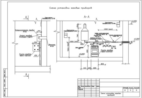 Как сделать проект на газ в частный дом