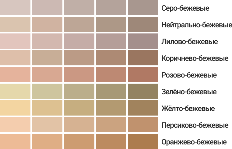 Бежевые оттенки цветов палитра. Оттенки бежевого. Оттенки бежевых цветов. Палитра бежевых оттенков. Оттенки бедевого света.