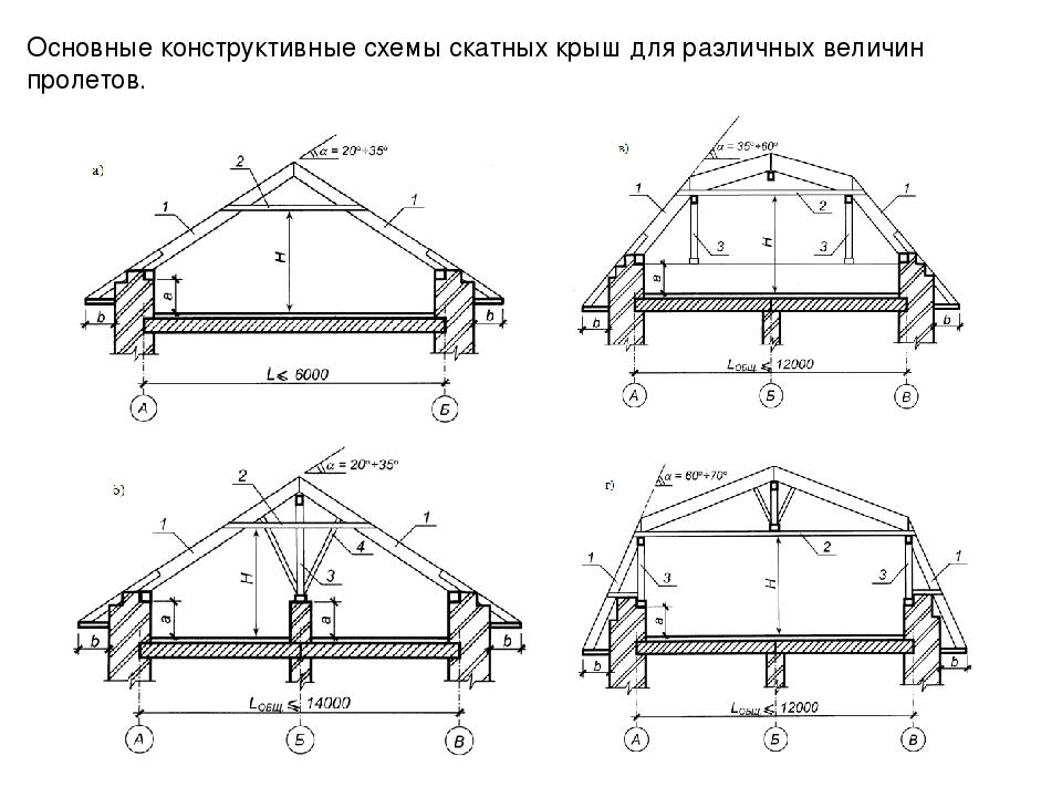 Стропильная схема кровли