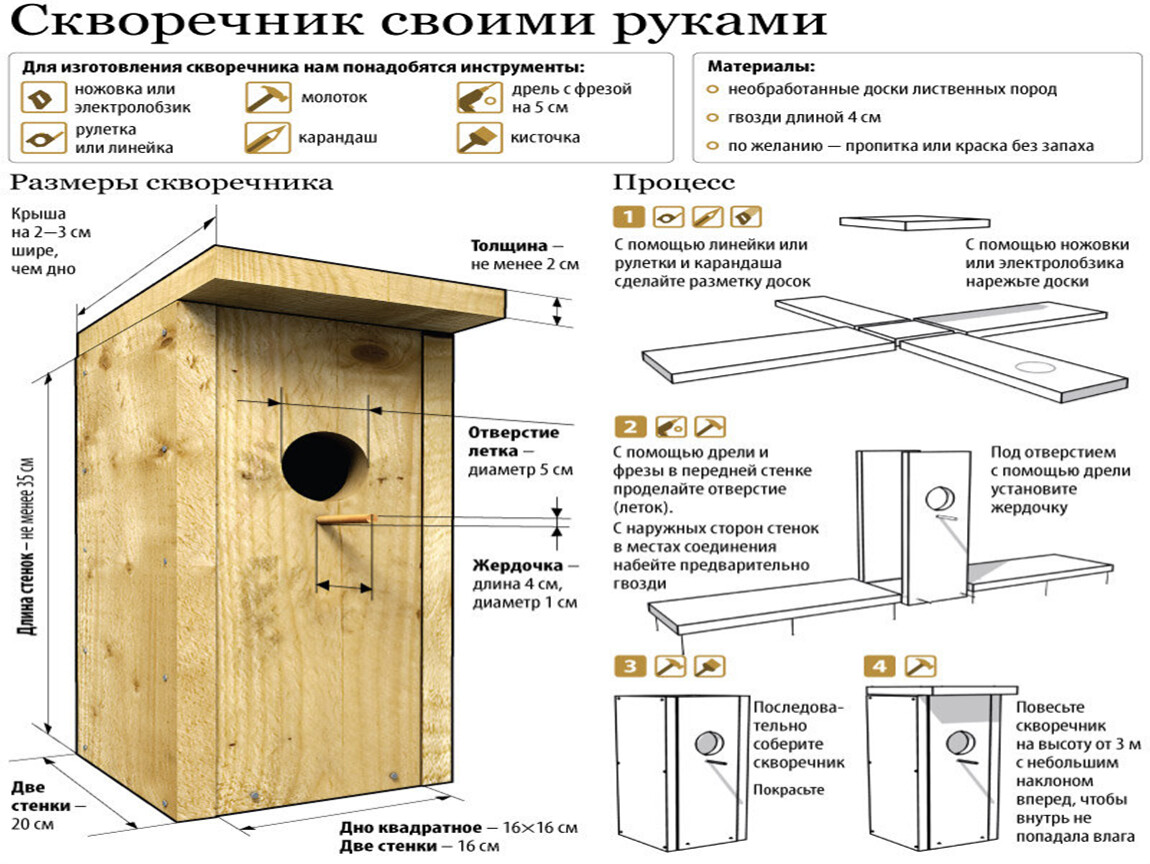 Дом для шмелей своими руками чертежи