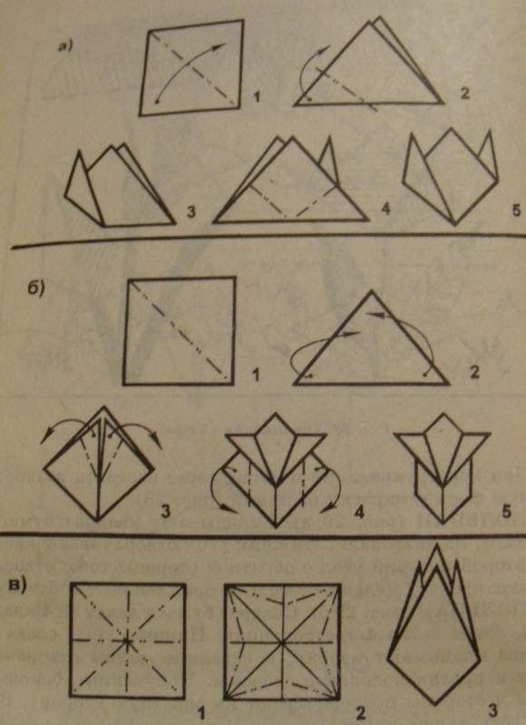 Как сложить тюльпан из бумаги оригами схема