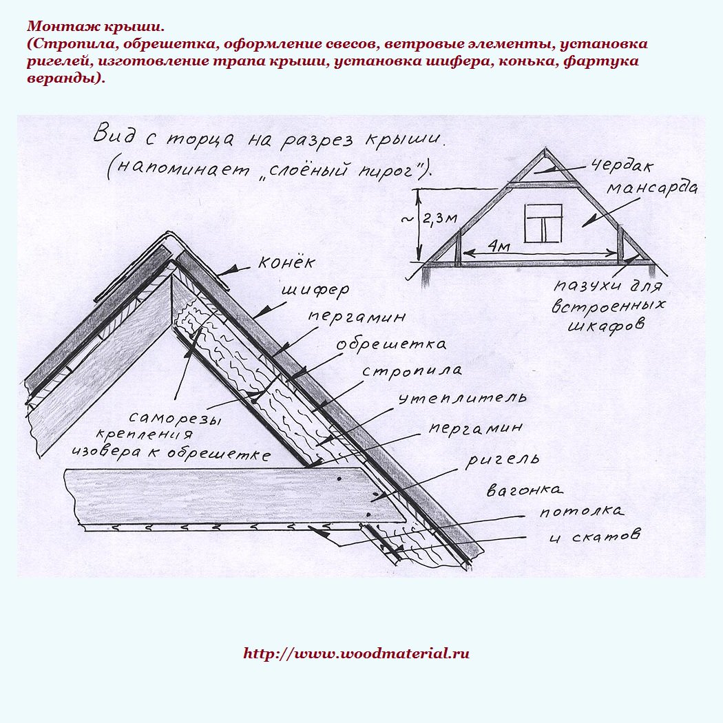 Схема устройства скатной кровли