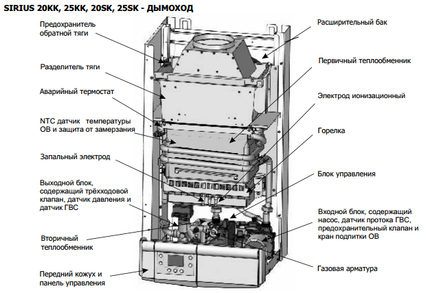 Где находится котел. Котел мора тор 5112 схема. Котел Mora Top Sirius 35 KK. Газовый котел Mora Top Titan 14sk схема автоматики. Котел газовый Sirius схема.