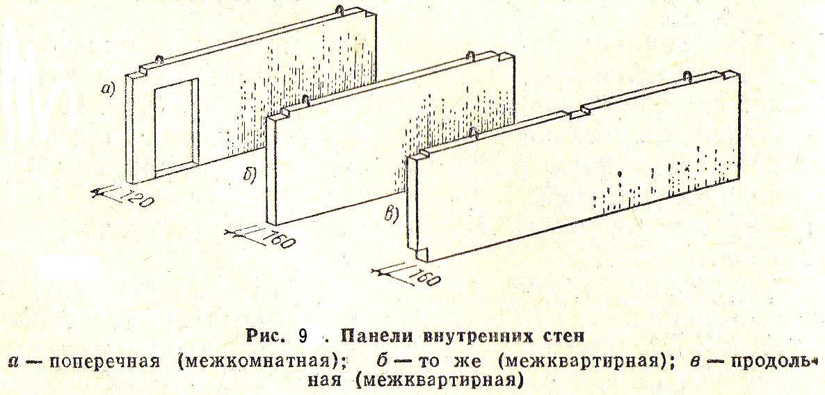 Размер бетонных стен. Бетонные панели стеновые толщиной 350 узел. Циркуляционная схема наружных стеновых панелей. Внутренние стеновые жб панели типы. Панельные перегородки внутренних стен толщина.