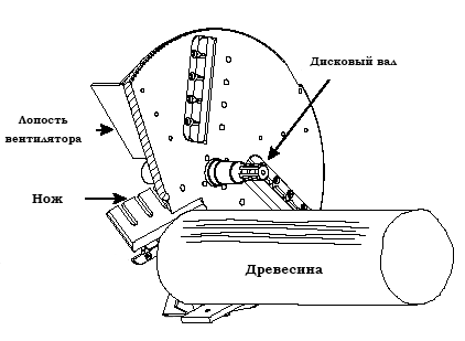 Чертеж самодельного щепореза