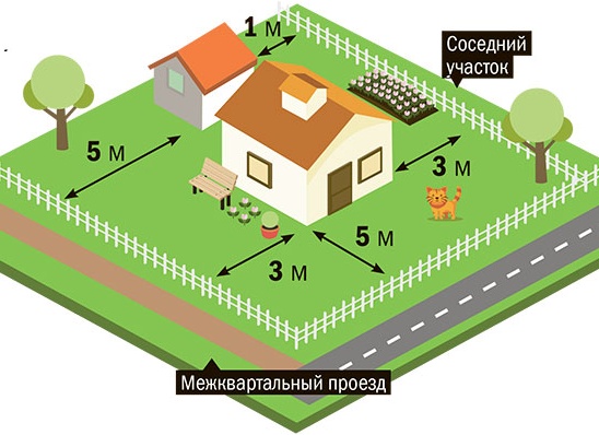 Как правильно расположить дом на участке: до того как начать строить