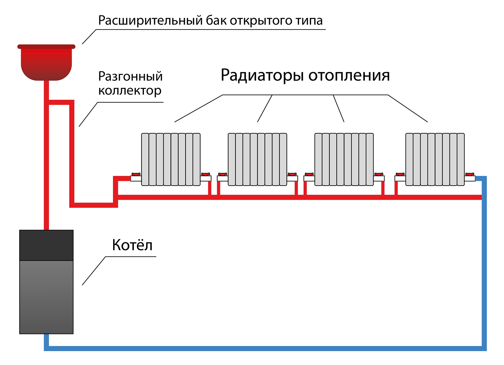 Как правильно организовать систему отопления в загородном доме
