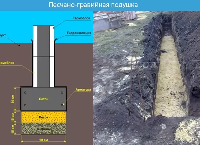 Зачем нужна песчаная подушка под фундаментом, когда все нормальные строители прекрасно знают, что в основном она там вообще не нужна?